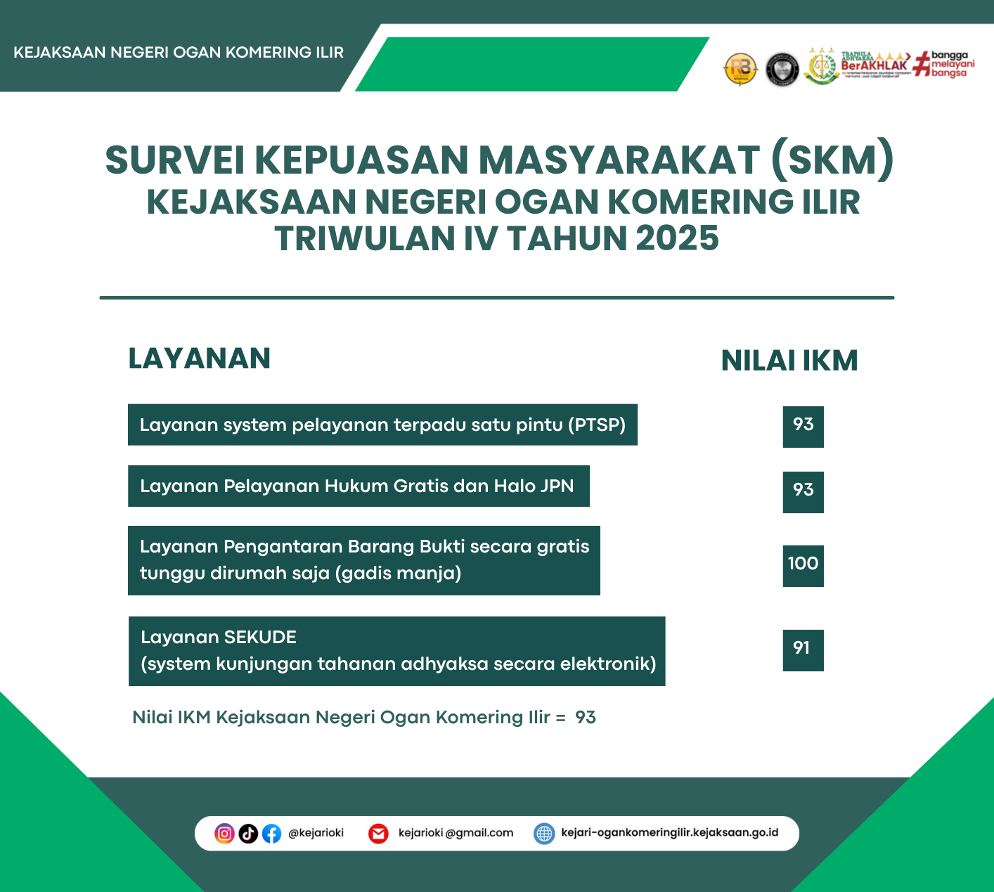 Indeks Kepuasan Masyarakat